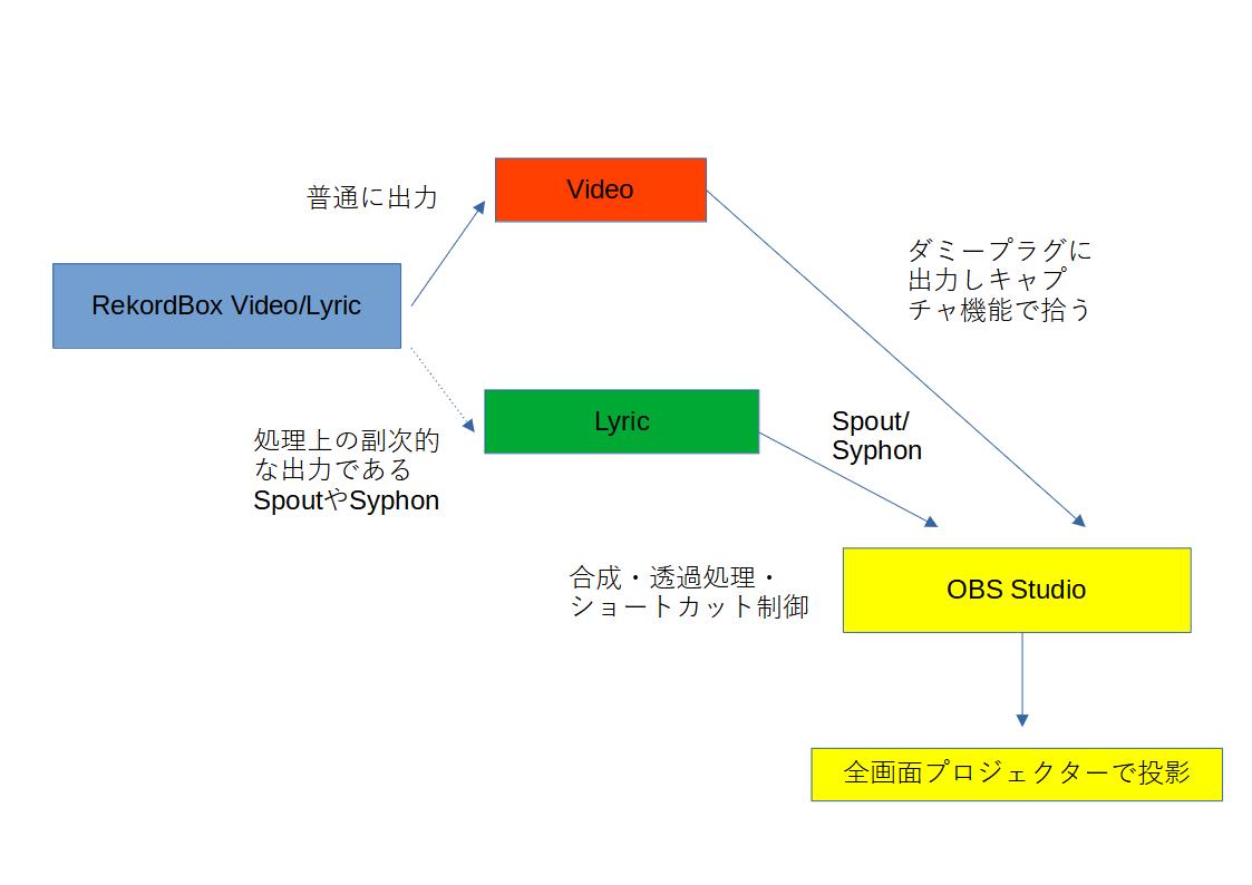 f:id:ino2408m:20210522152326j:plain