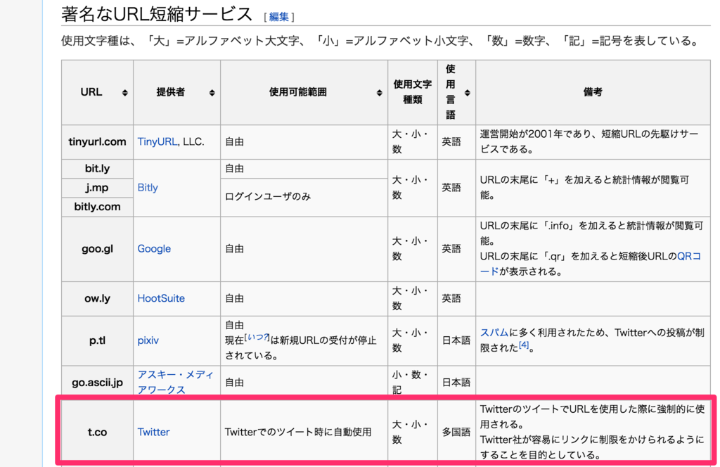 Twitterとfacebookのogpキャッシュを削除 更新する方法 Inodevlog