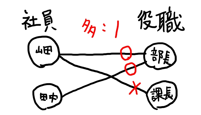 f:id:inodev:20171003062826j:plain f:id:inodev:20171003062826j:plain