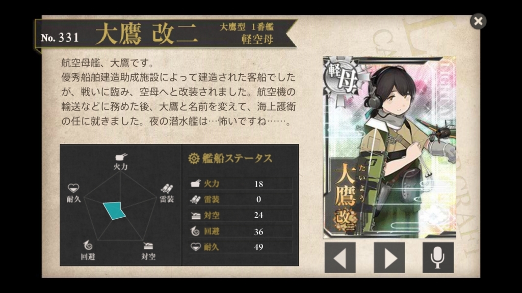 艦これ 食べ物ミニイベ最終結果 社内ニートのあれこれ 艦これ 食べ物ミニイベ最終結果 社内ニートのあれこれ