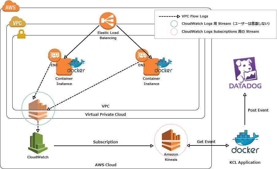 Github inokappa oreno kcl