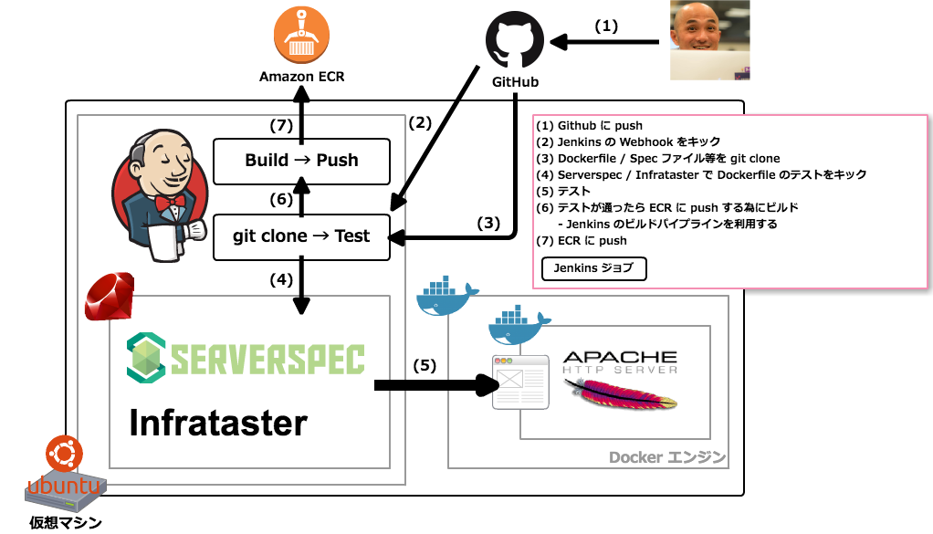 f:id:inokara:20160625193046p:plain