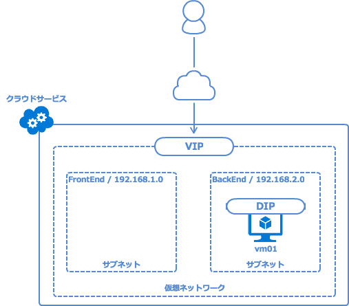 f:id:inokara:20160904162526p:plain f:id:inokara:20160904162526p:plain