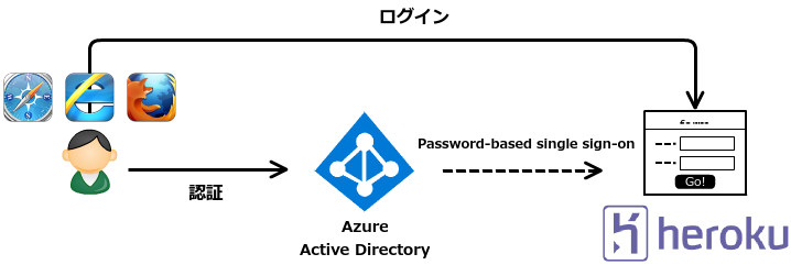 f:id:inokara:20161016232650p:plain f:id:inokara:20161016232650p:plain