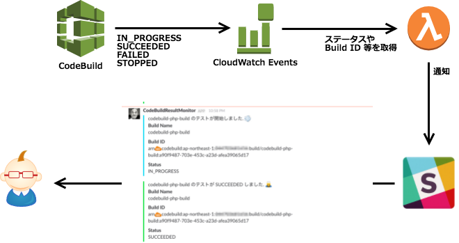 f:id:inokara:20170917233330p:plain f:id:inokara:20170917233330p:plain