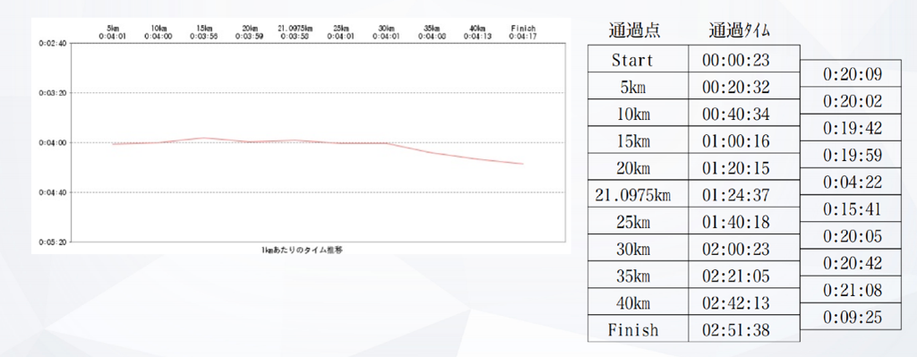 f:id:inokara:20190209192546p:plain