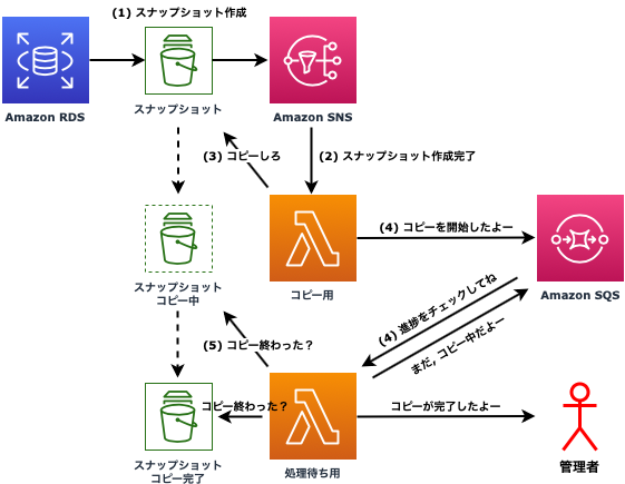f:id:inokara:20190216194044p:plain