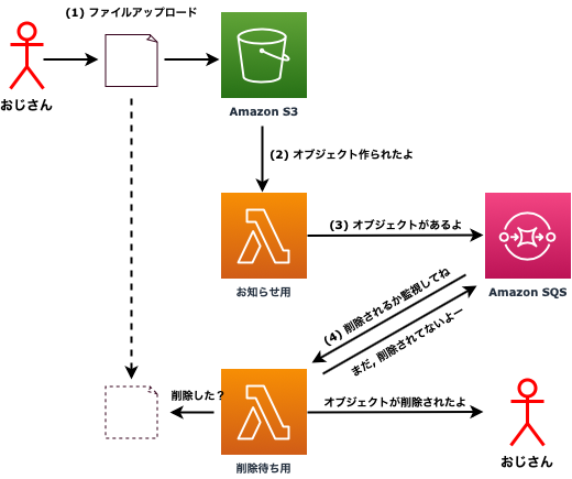 f:id:inokara:20190216222028p:plain