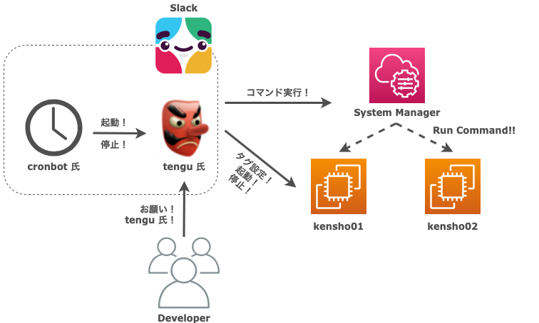f:id:inokara:20190608152604p:plain f:id:inokara:20190608152604p:plain