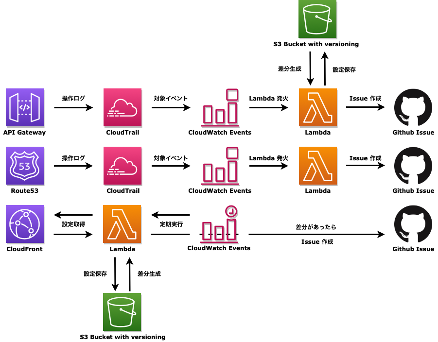 f:id:inokara:20190621103819p:plain