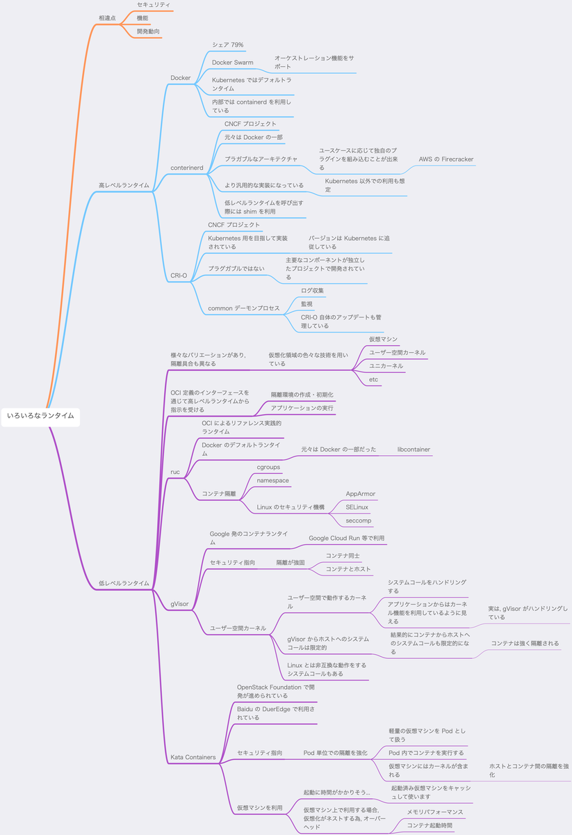 f:id:inokara:20200418182340p:plain