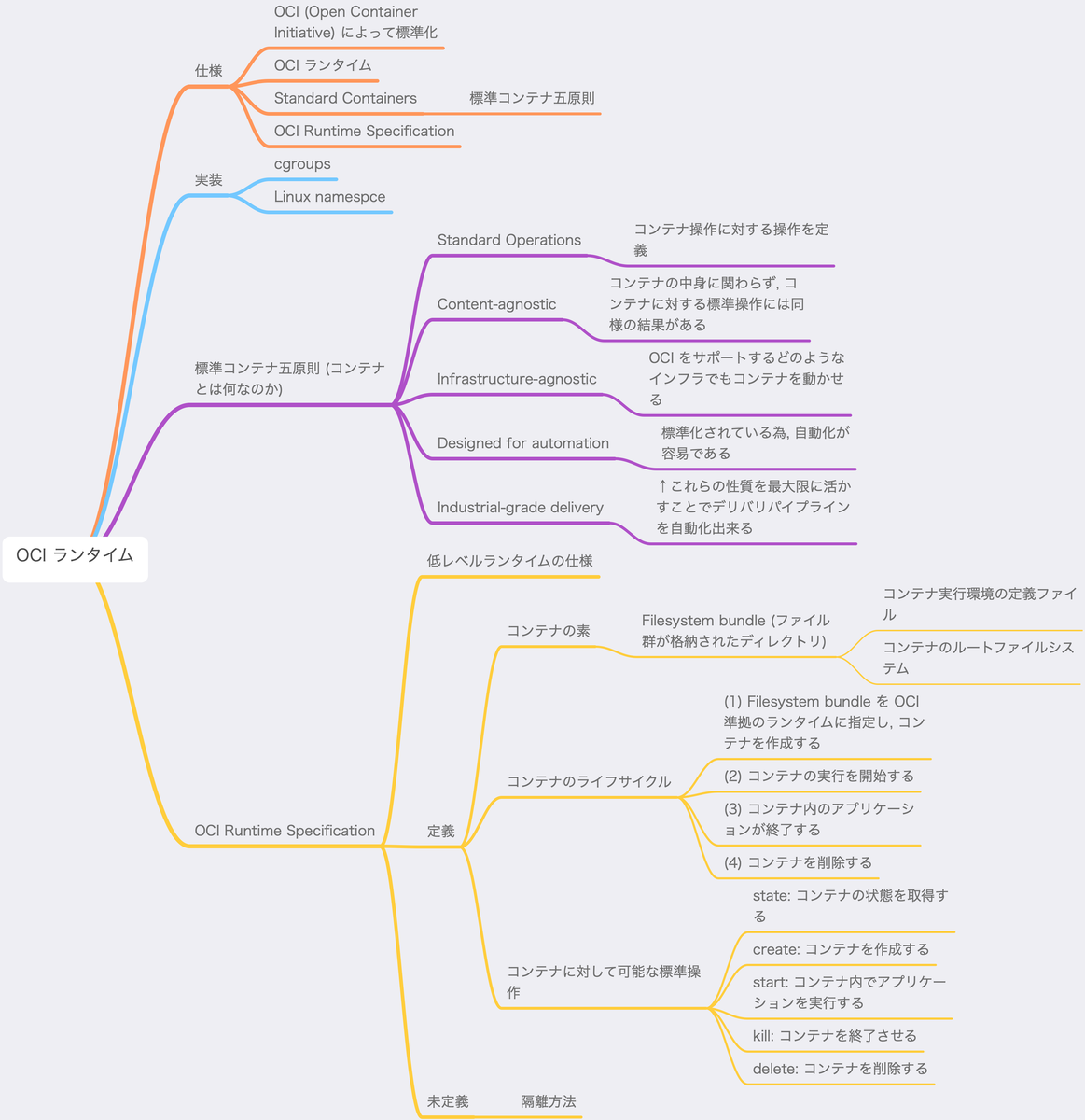 f:id:inokara:20200421001753p:plain