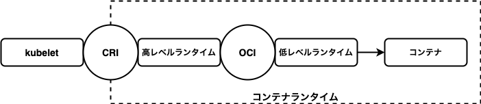 f:id:inokara:20200421080804p:plain