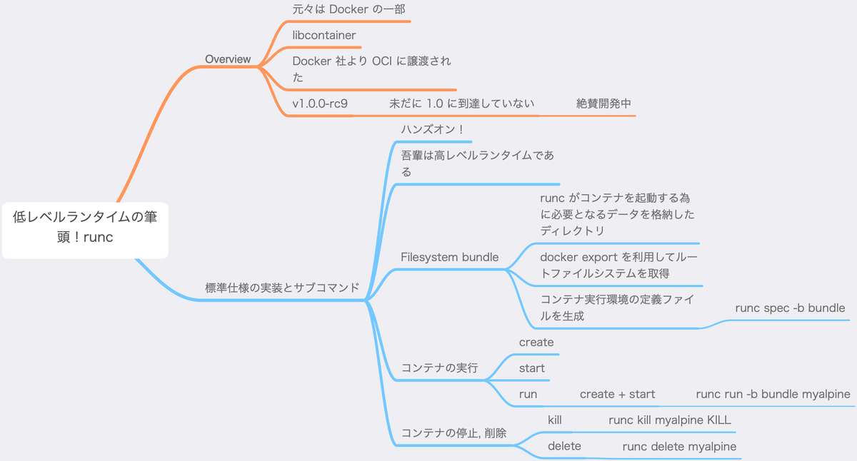 f:id:inokara:20200421231535p:plain