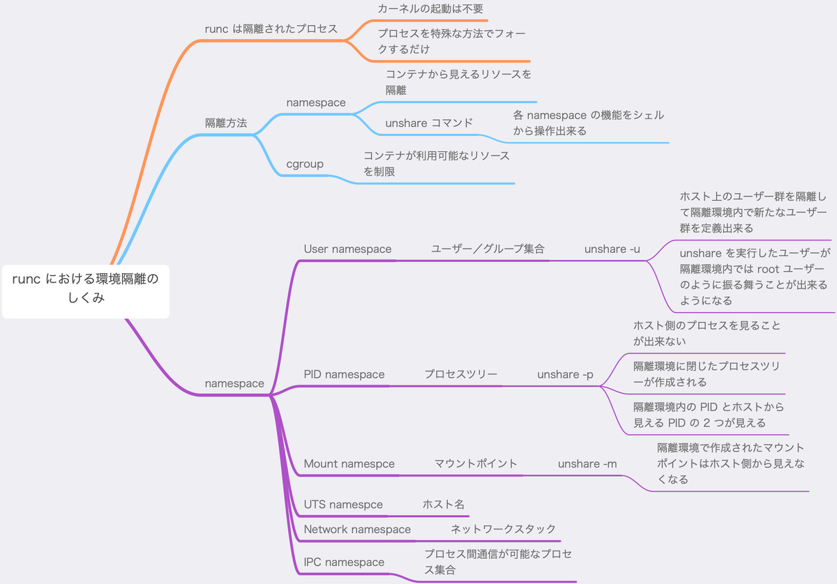 f:id:inokara:20200425003754p:plain f:id:inokara:20200425003754p:plain