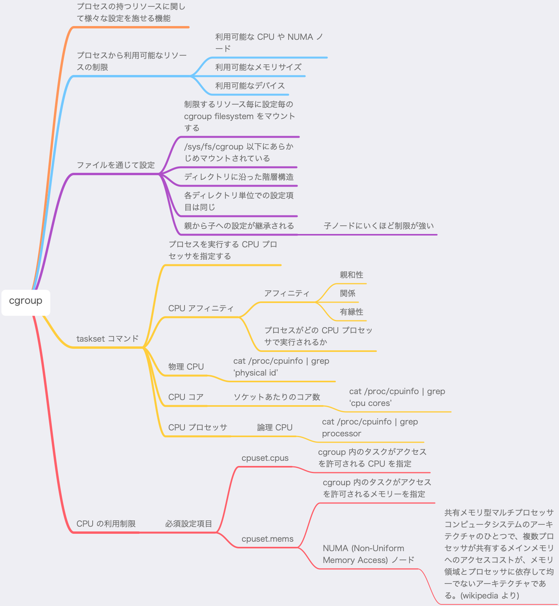 f:id:inokara:20200425171901p:plain