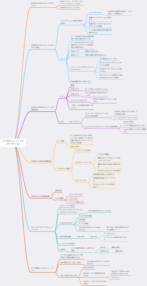 f:id:inokara:20200426172540p:plain