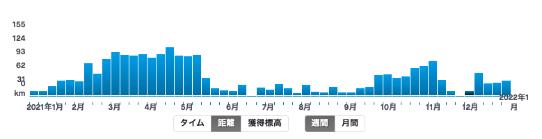 f:id:inokara:20211231222739p:plain