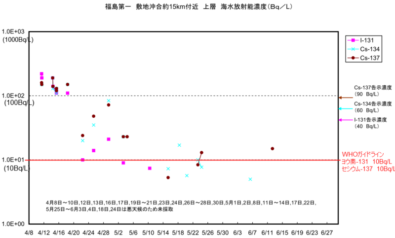 f:id:inoni:20110630143045p:image:left