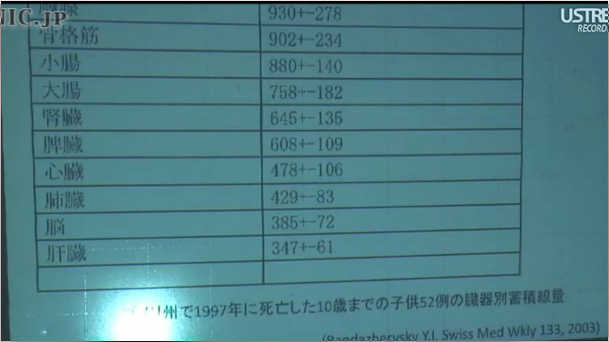 f:id:inoni:20110701125500p:image:left