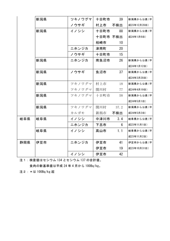 f:id:inoni:20120530131325j:image
