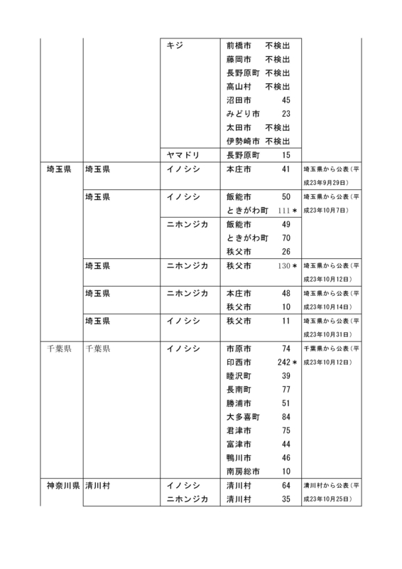 f:id:inoni:20120530131327j:image