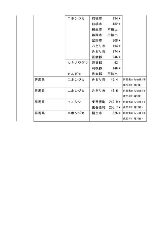 f:id:inoni:20120530131331j:image