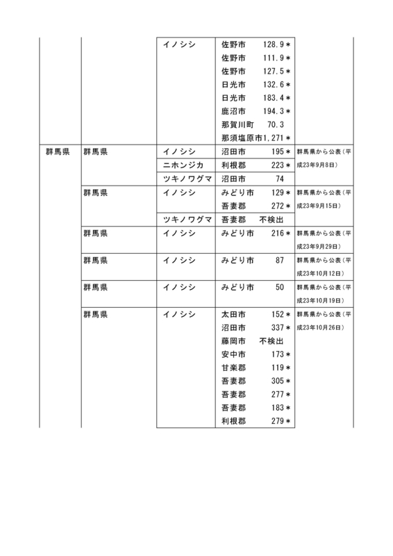 f:id:inoni:20120530131332j:image