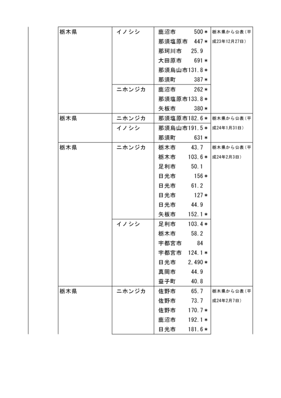 f:id:inoni:20120530131333j:image