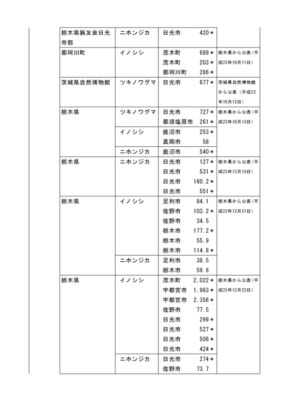 f:id:inoni:20120530131334j:image