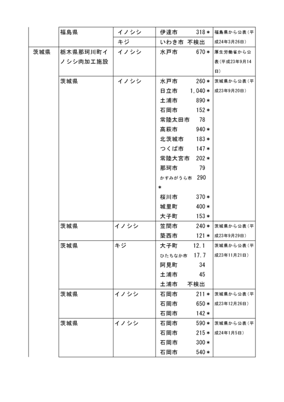 f:id:inoni:20120530131336j:image