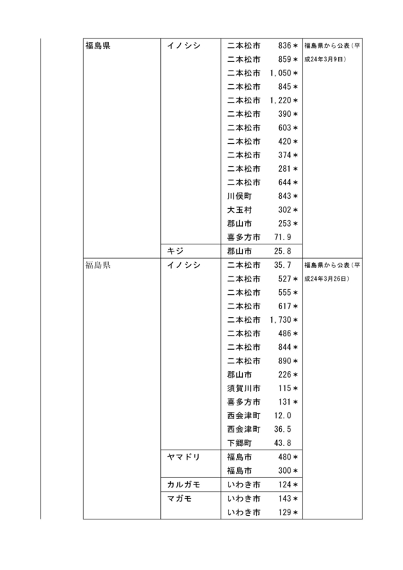 f:id:inoni:20120530131337j:image