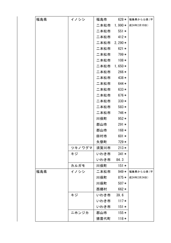 f:id:inoni:20120530131338j:image