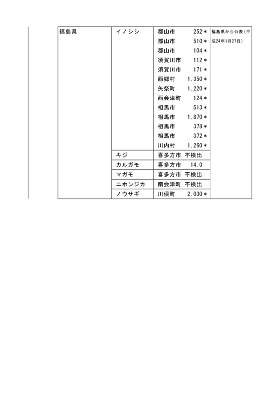 f:id:inoni:20120530131339j:image