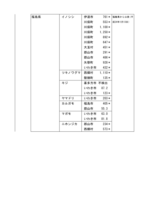 f:id:inoni:20120530131340j:image