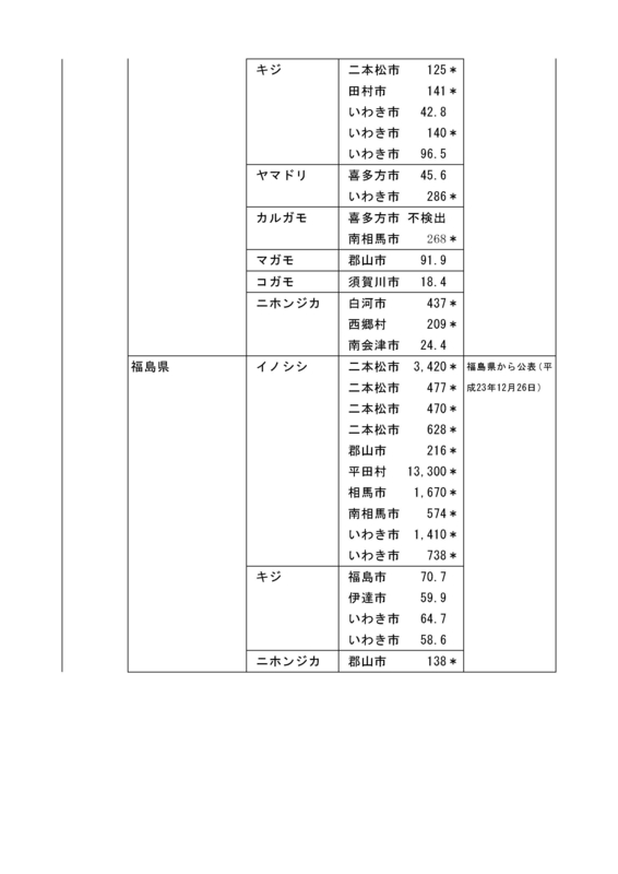 f:id:inoni:20120530131341j:image