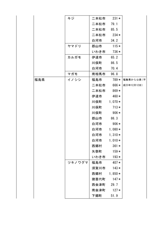 f:id:inoni:20120530131342j:image