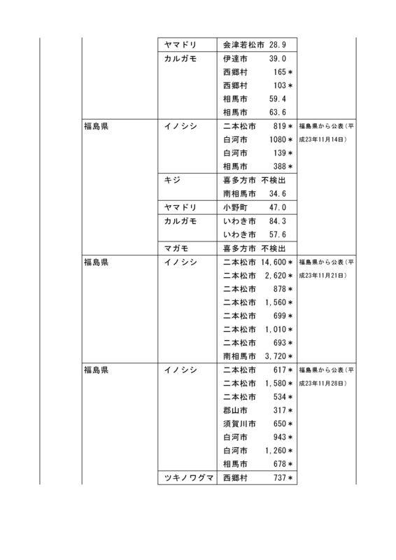 f:id:inoni:20120530131343j:image