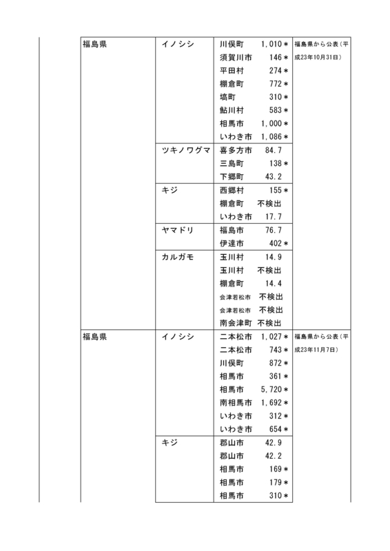 f:id:inoni:20120530131344j:image
