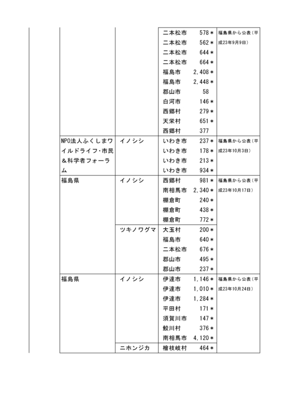 f:id:inoni:20120530131345j:image