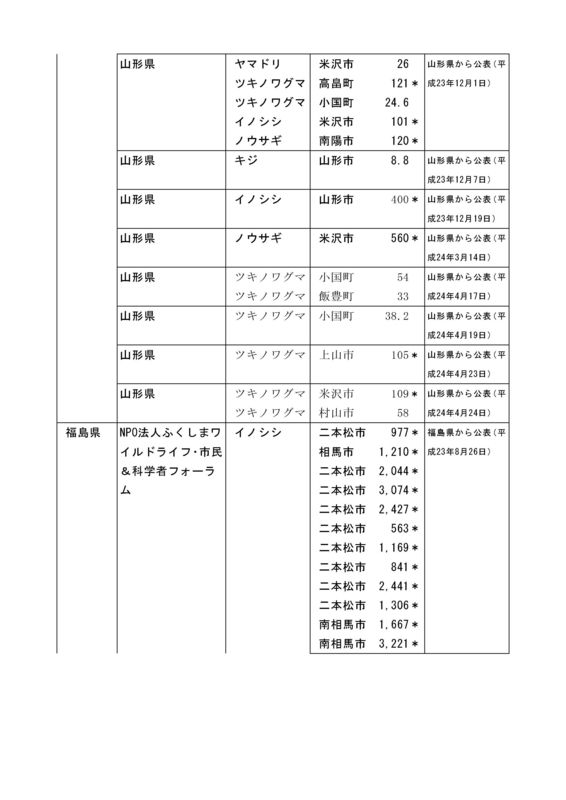 f:id:inoni:20120530131346j:image