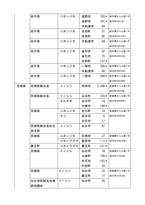 f:id:inoni:20120530131348j:image