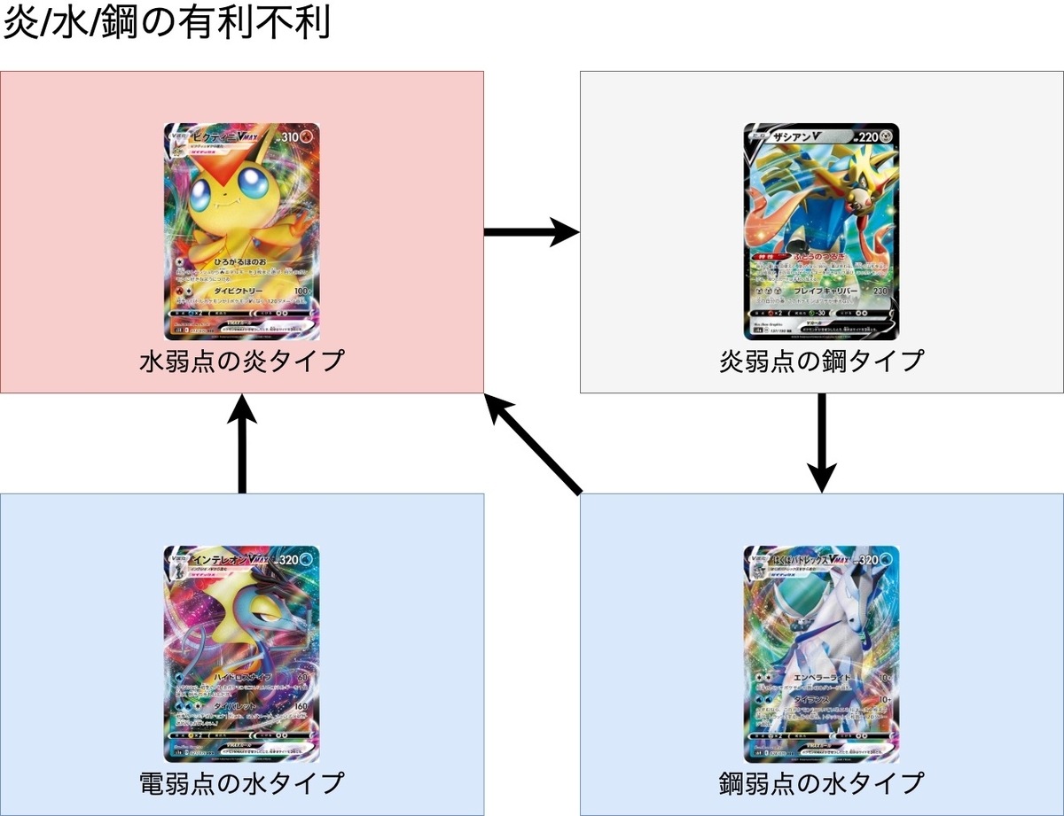 f:id:inosy22:20210426035509j:plain