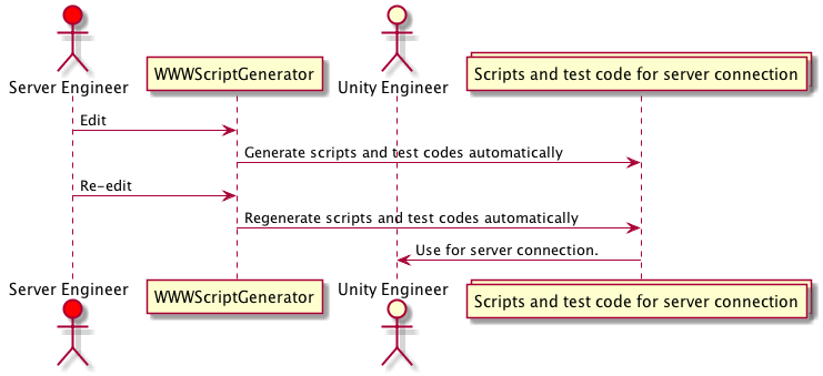f:id:inosyan:20180202233624p:plain f:id:inosyan:20180202233624p:plain