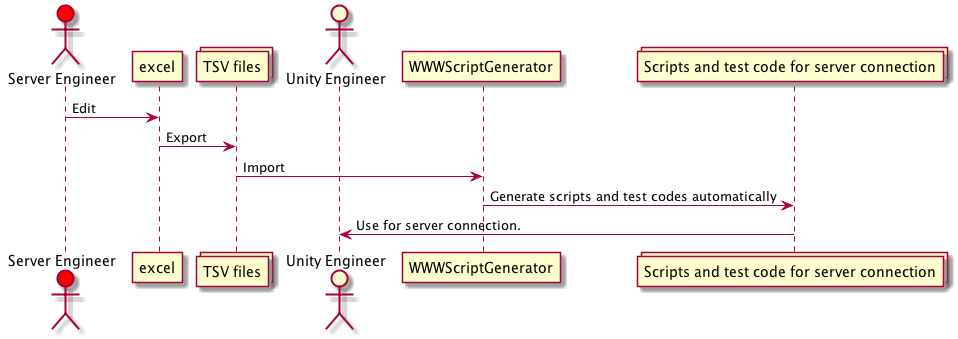 f:id:inosyan:20180202233716p:plain f:id:inosyan:20180202233716p:plain