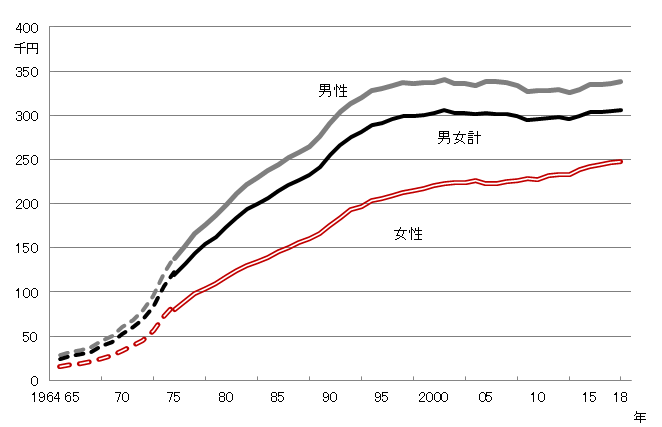 f:id:inoue04:20191031055438p:plain f:id:inoue04:20191031055438p:plain