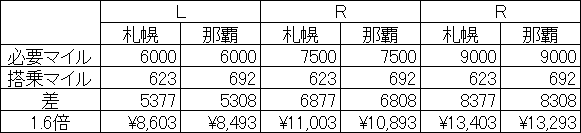f:id:inoue1984:20160816204852p:plain f:id:inoue1984:20160816204852p:plain