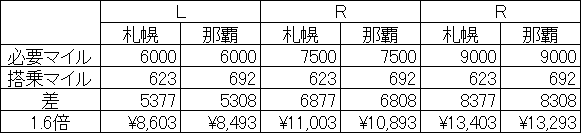 f:id:inoue1984:20160816204852p:plain