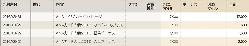 f:id:inoue1984:20160906224716p:plain f:id:inoue1984:20160906224716p:plain