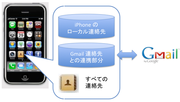 f:id:inouetakuya:20100223222346p:image:w400 f:id:inouetakuya:20100223222346p:image:w400